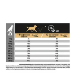 Purina PRO PLAN Medium Adult Everyday Nutrition