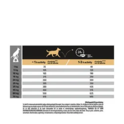 Purina PRO PLAN Medium Adult Sensitive Skin