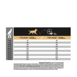 Purina PRO PLAN Medium Adult Sensitive Digestion Lamm