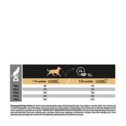 Purina PRO PLAN Medium & Large Adult 7+ Age Defence