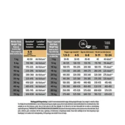 Purina PRO PLAN Medium Puppy Healthy Start
