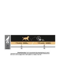 Purina PRO PLAN Small & Mini Adult Everyday Nutrition