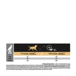 Purina PRO PLAN Small & Mini Adult Sensitive Skin Lax