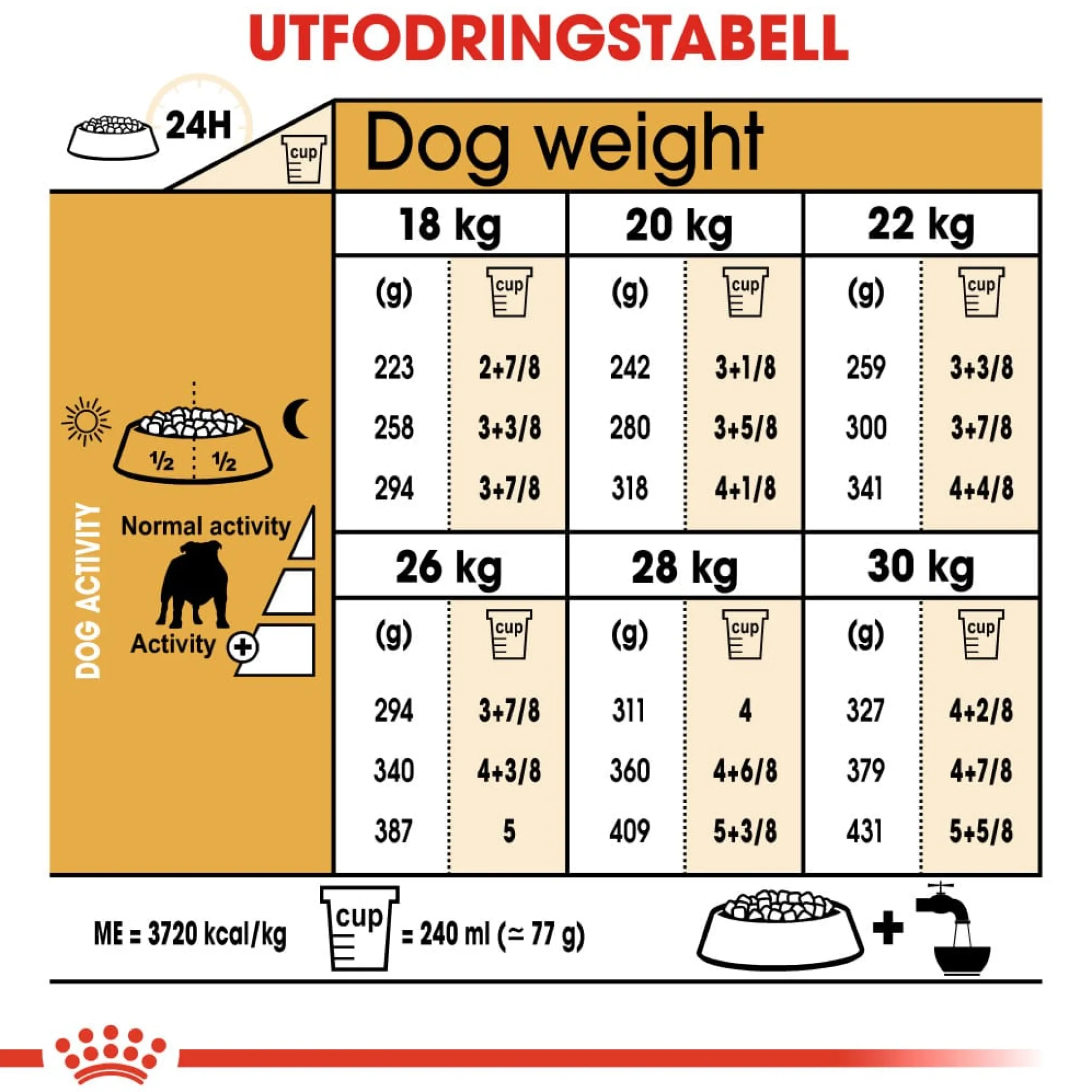 Royal Canin Bulldog Adult