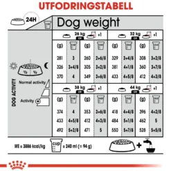 Royal Canin Digestive Care Maxi