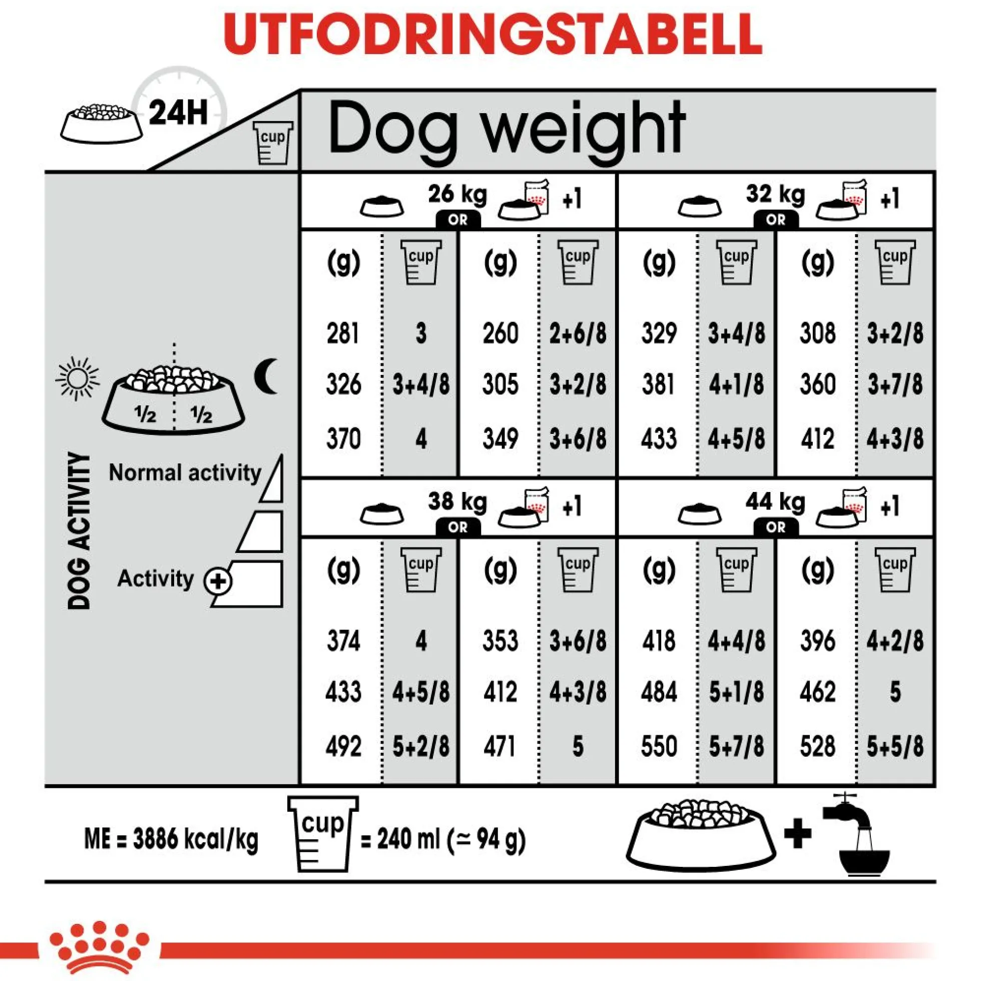 Royal Canin Digestive Care Maxi