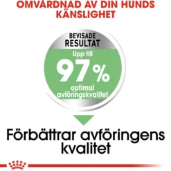 Royal Canin Digestive Care Maxi