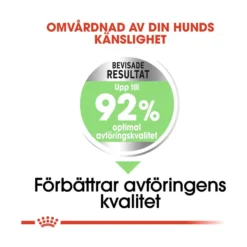 Royal Canin Digestive Care Mini