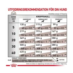 Royal Canin Gastro Intestinal High Fibre Torrfoder för Hund