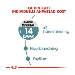 Royal Canin Hairball Care