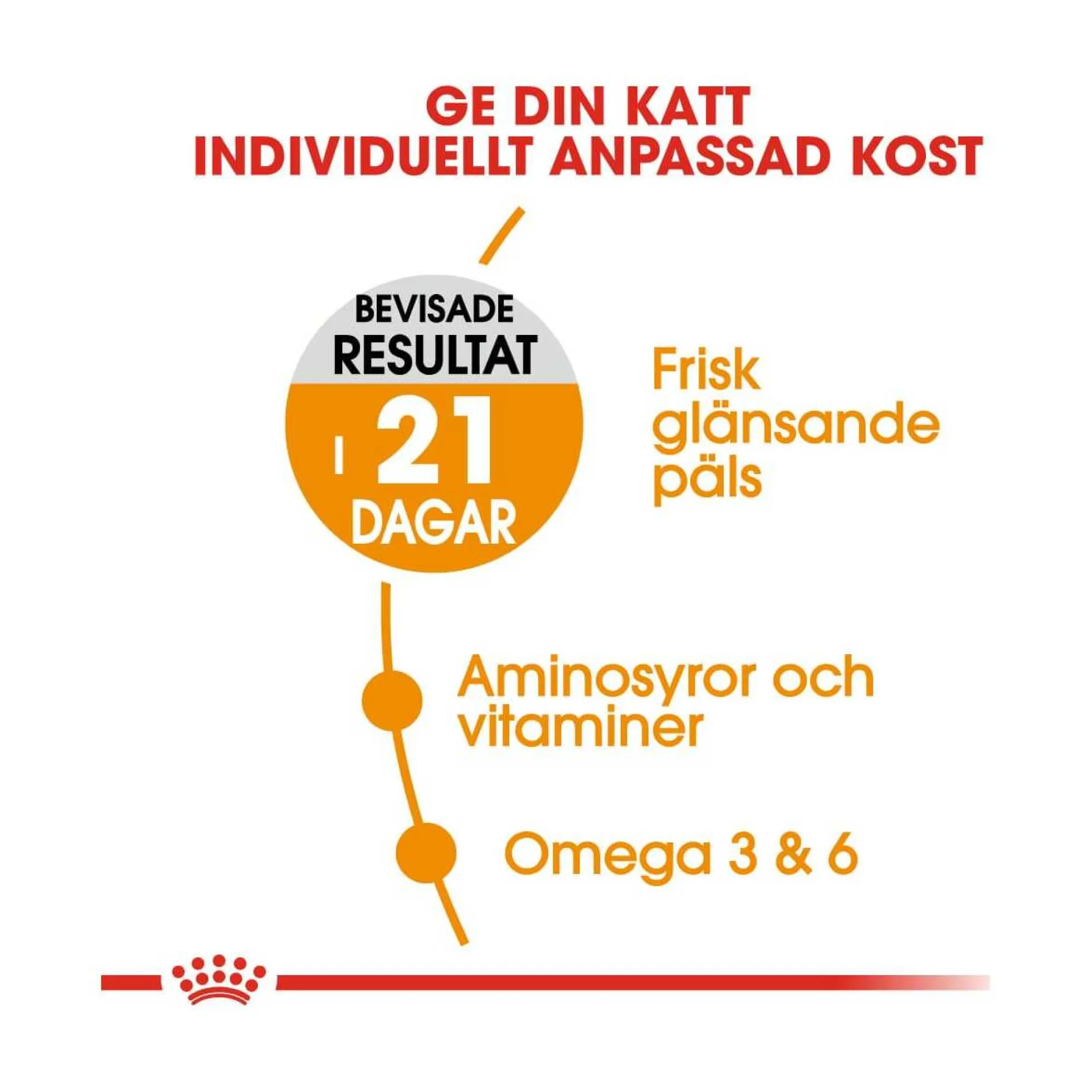 Royal Canin Hair & Skin Care