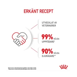 Royal Canin Kitten Gravy
