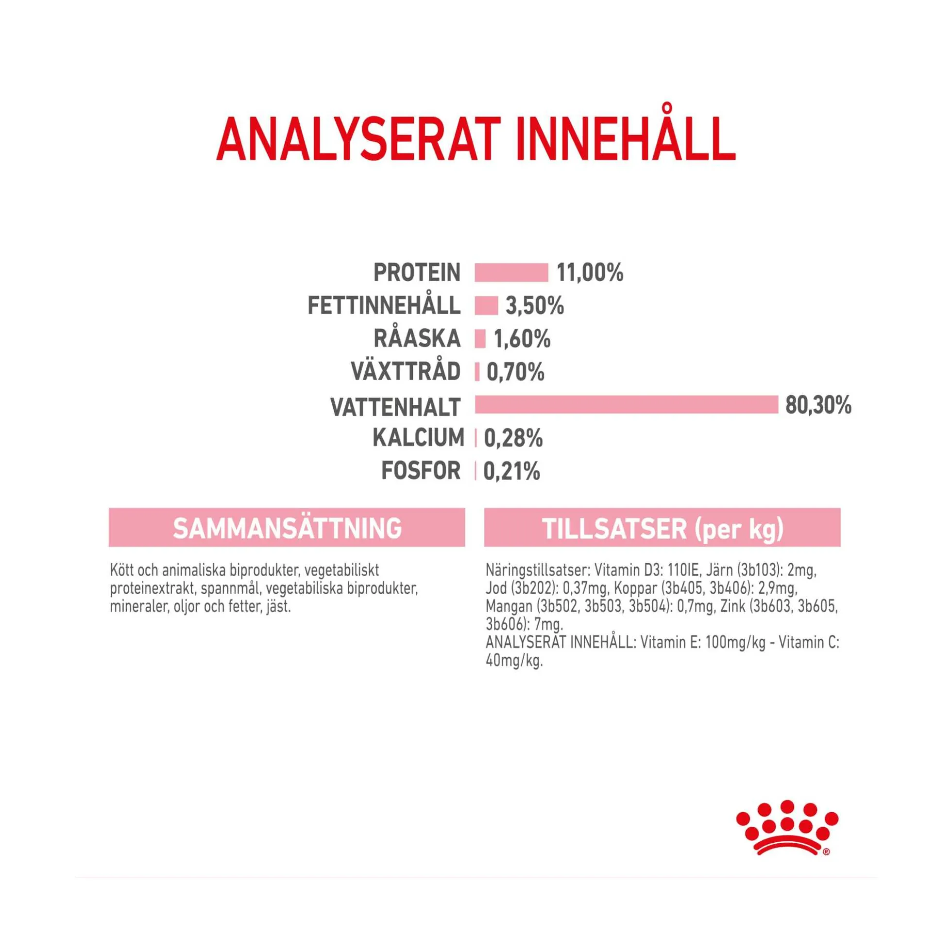Royal Canin Kitten Sterilised Gravy