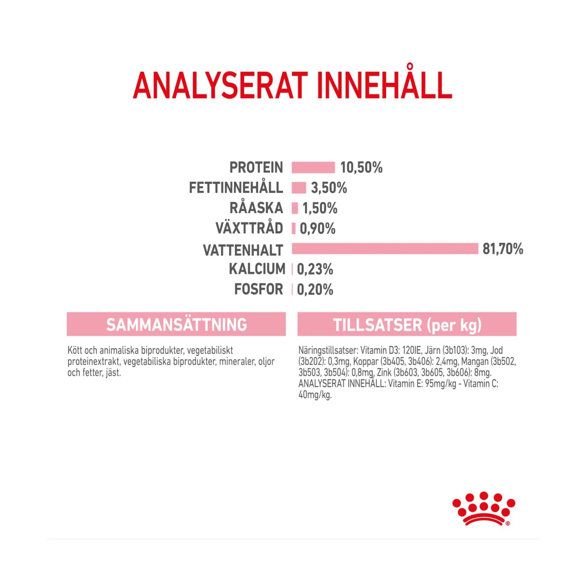 Royal Canin Kitten Sterilised Jelly