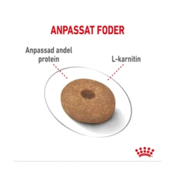Royal Canin Light Weight Care Mini