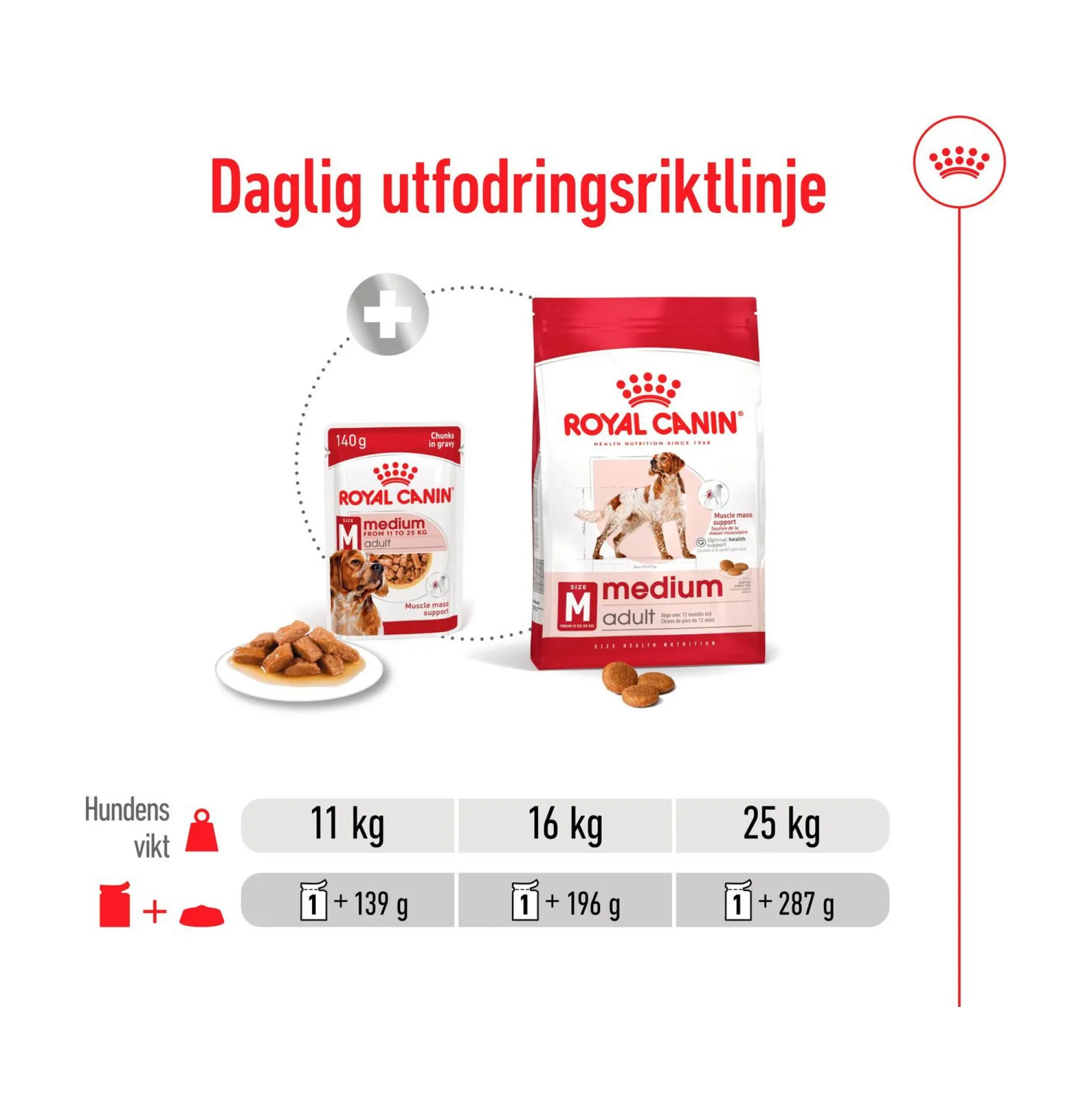 Royal Canin Medium Adult Wet