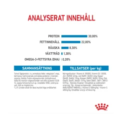 Royal Canin Medium Starter Mother & Babydog