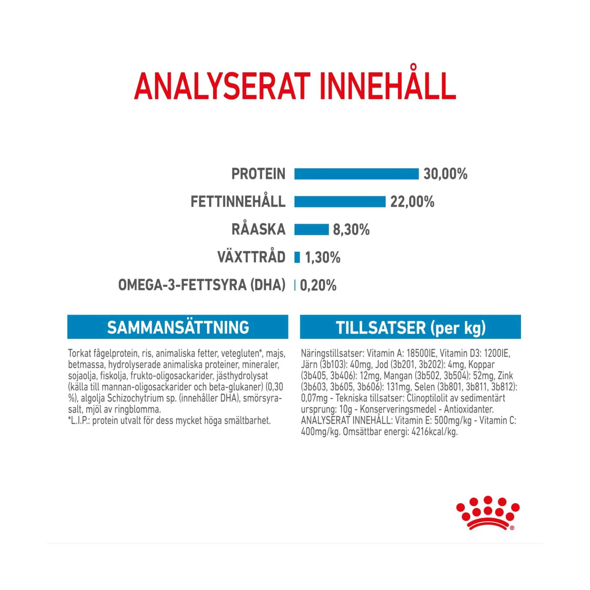 Royal Canin Medium Starter Mother & Babydog