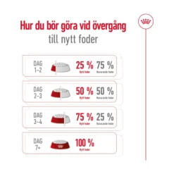 Royal Canin Mini Ageing 12+