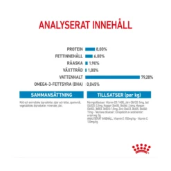 Royal Canin Mini Puppy Wet