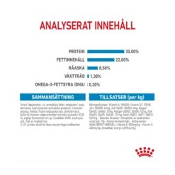 Royal Canin Mini Starter Mother & Babydog