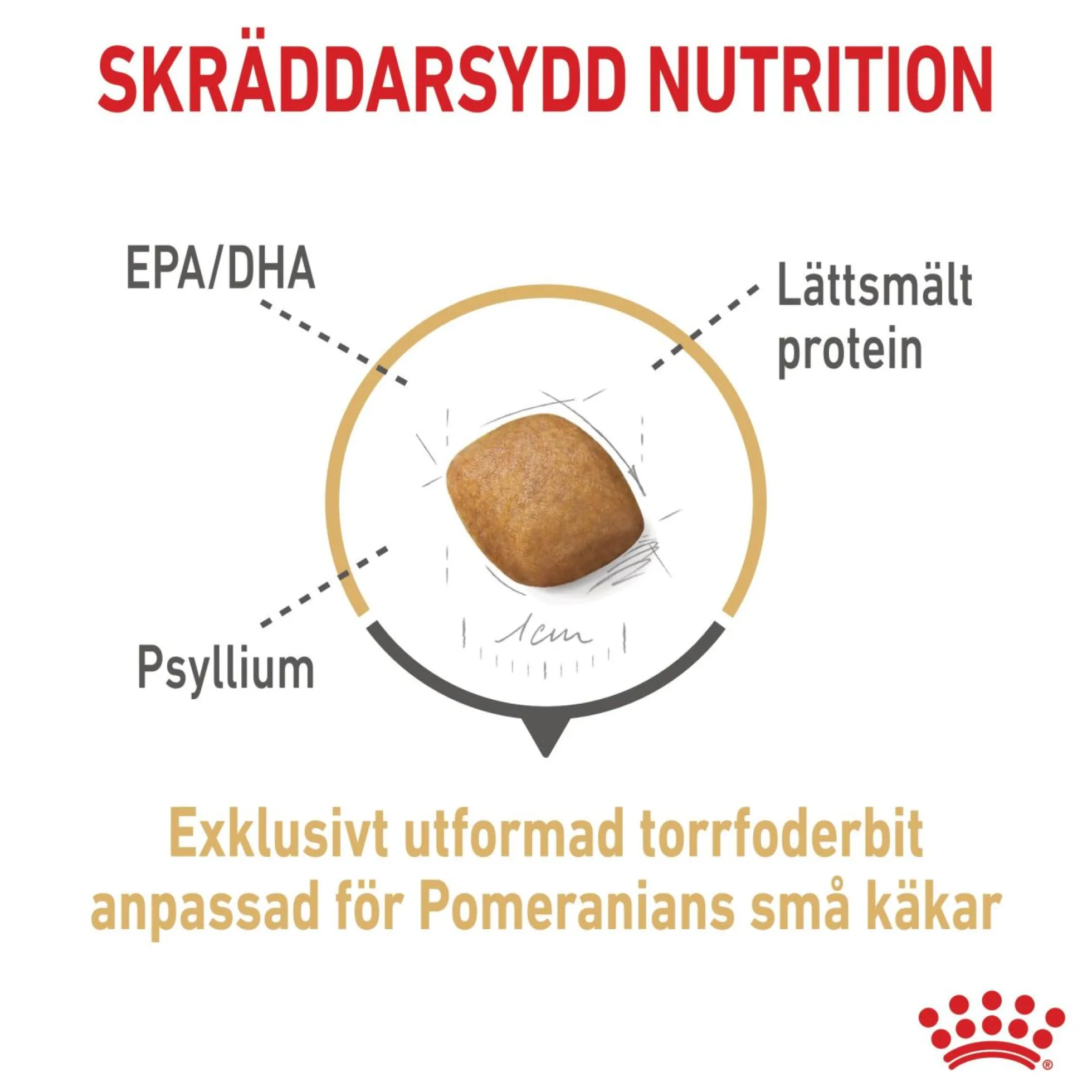 Royal Canin Pomeranian Adult