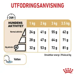 Royal Canin Pomeranian Adult