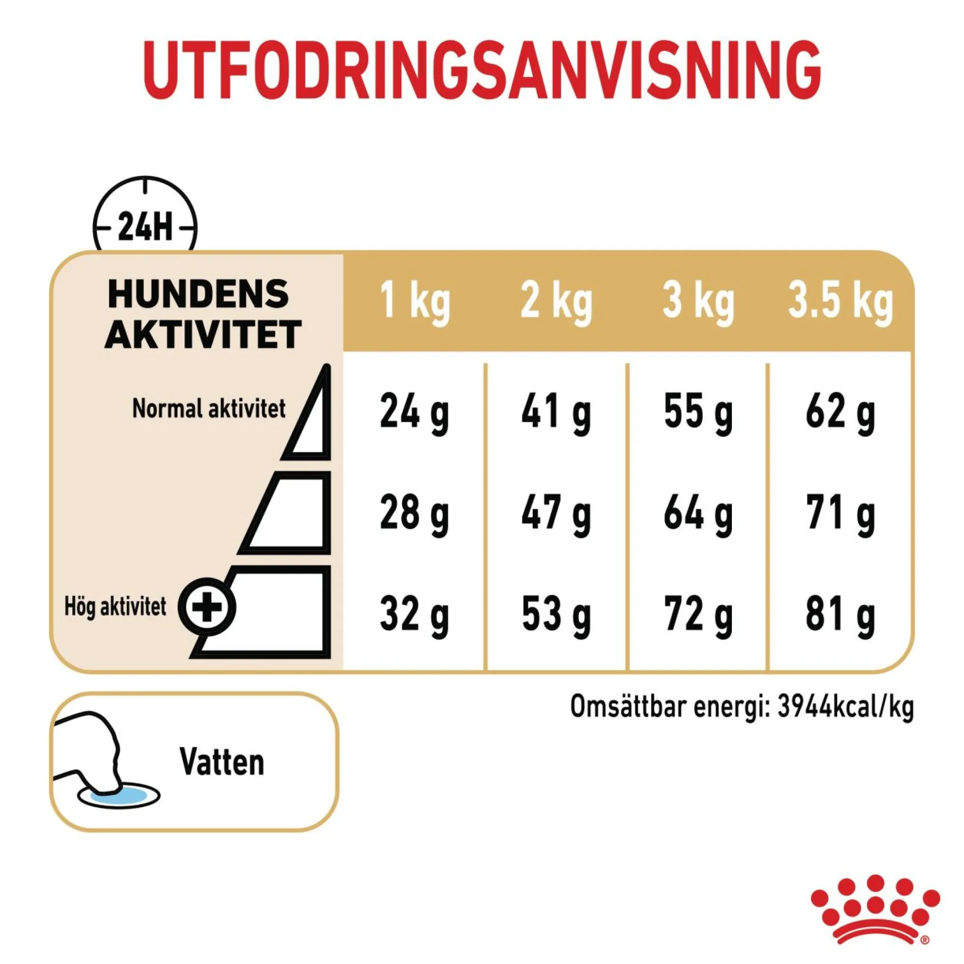 Royal Canin Pomeranian Adult