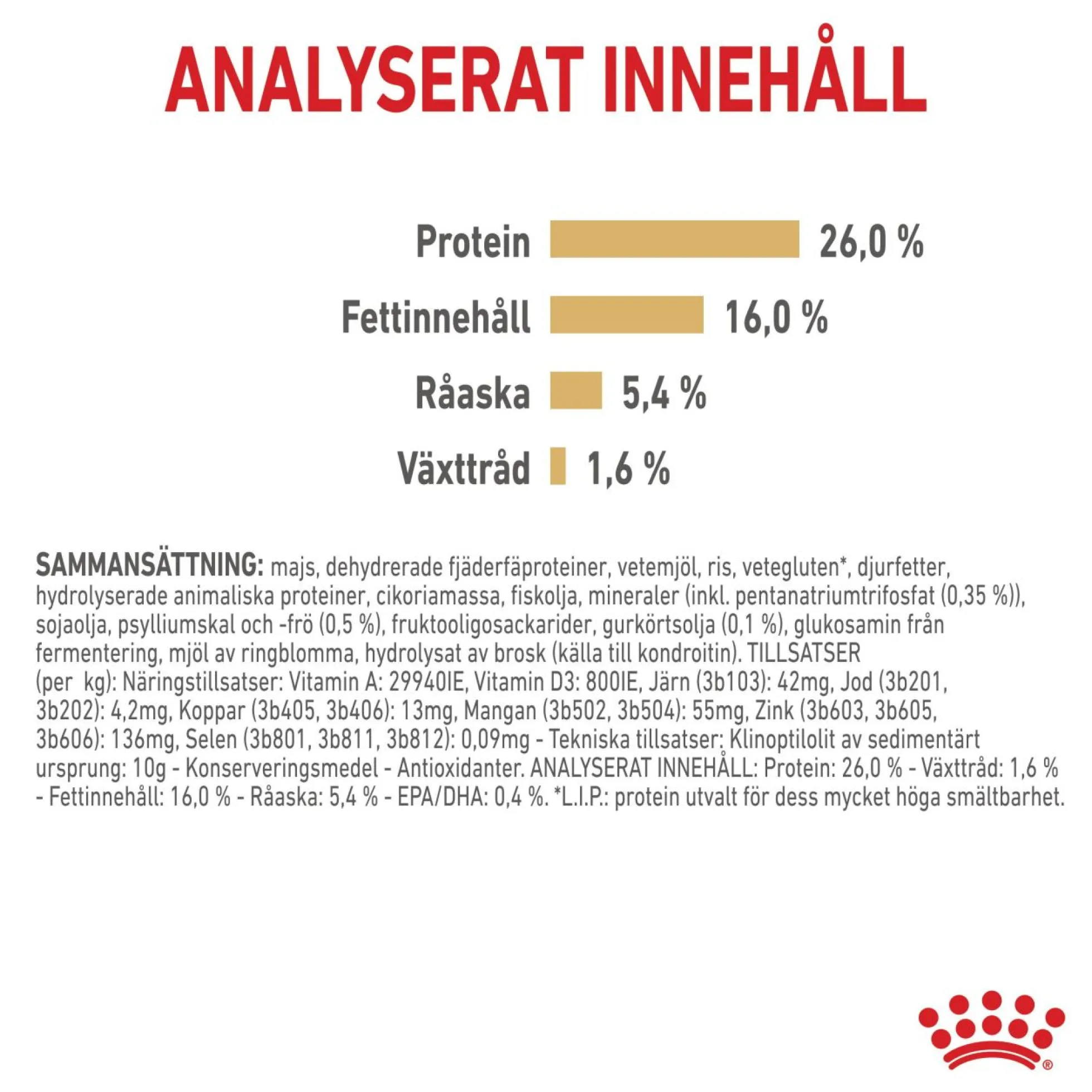 Royal Canin Pomeranian Adult