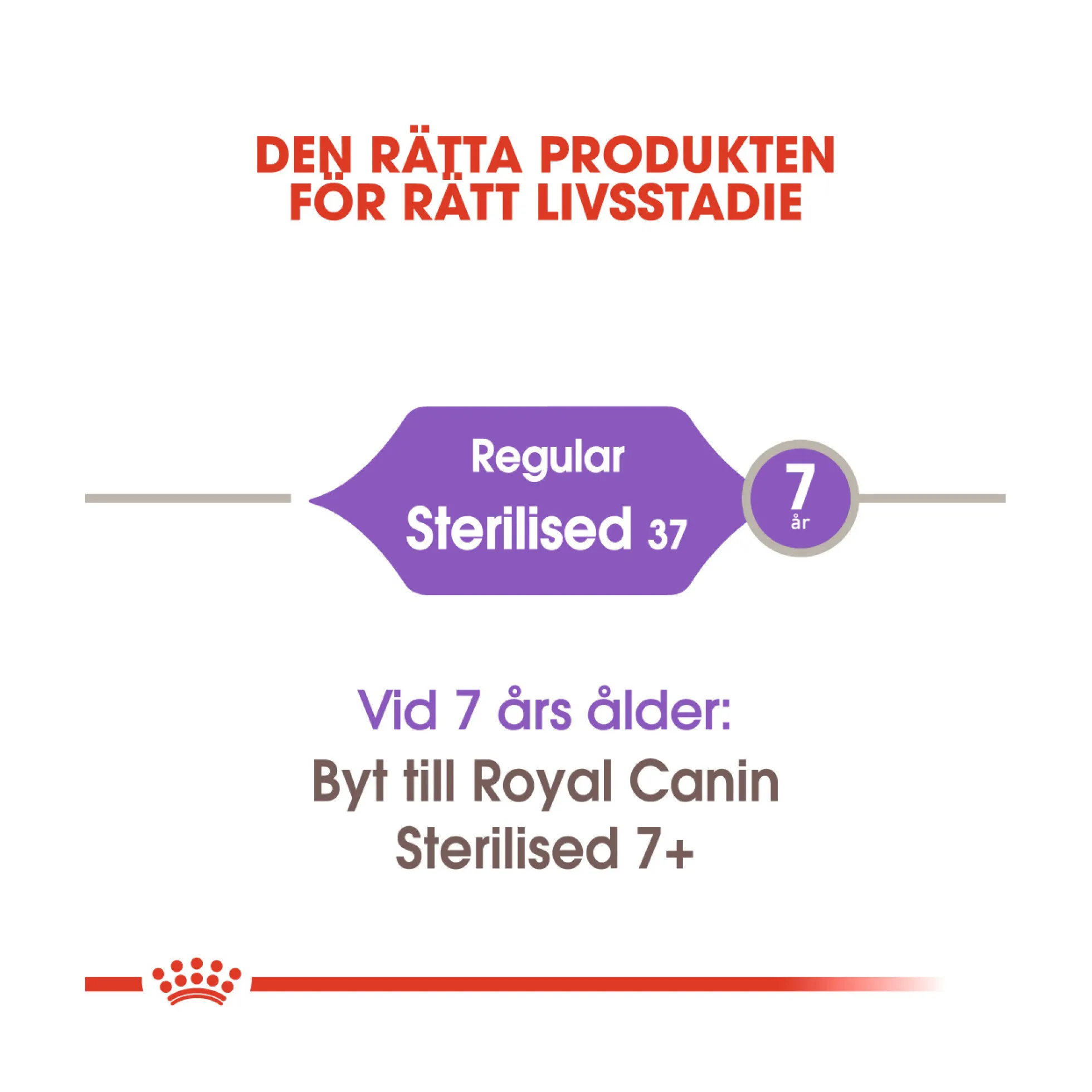 Royal Canin Sterilised 37