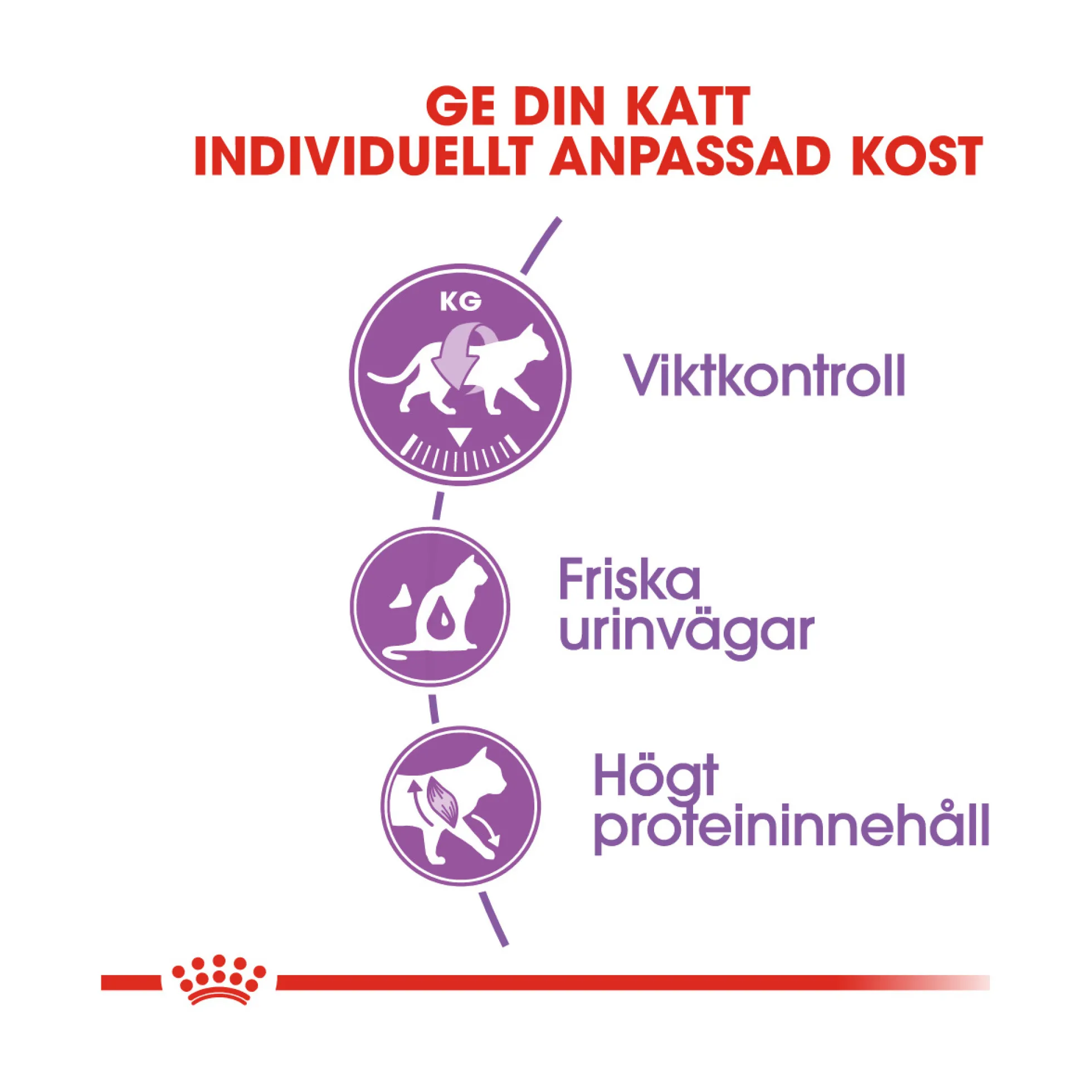 Royal Canin Sterilised 37