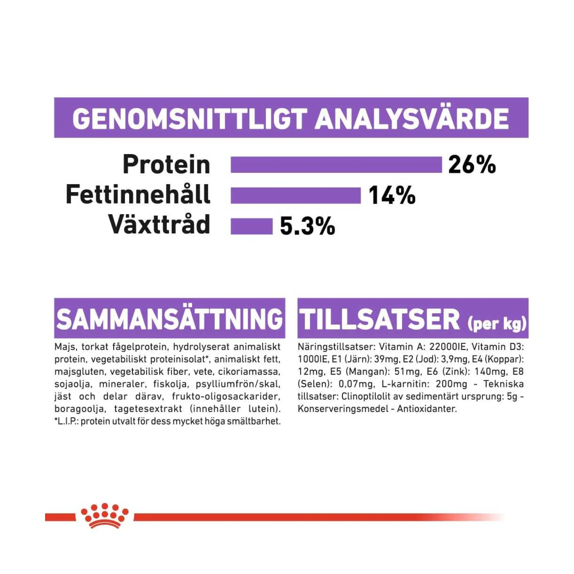 Royal Canin Sterilised X-Small