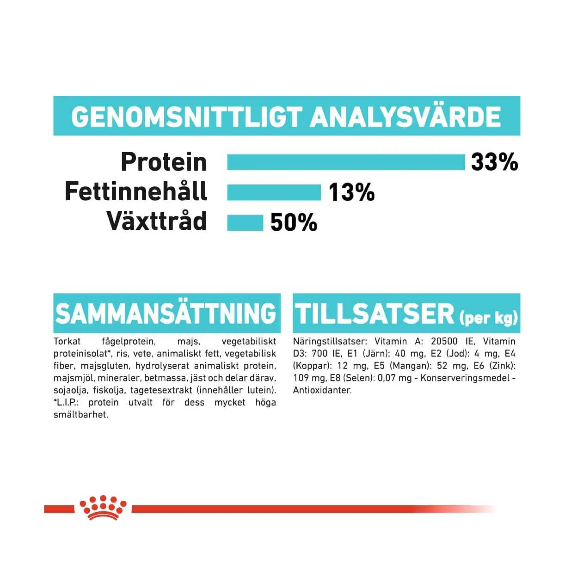 Royal Canin Urinary Care