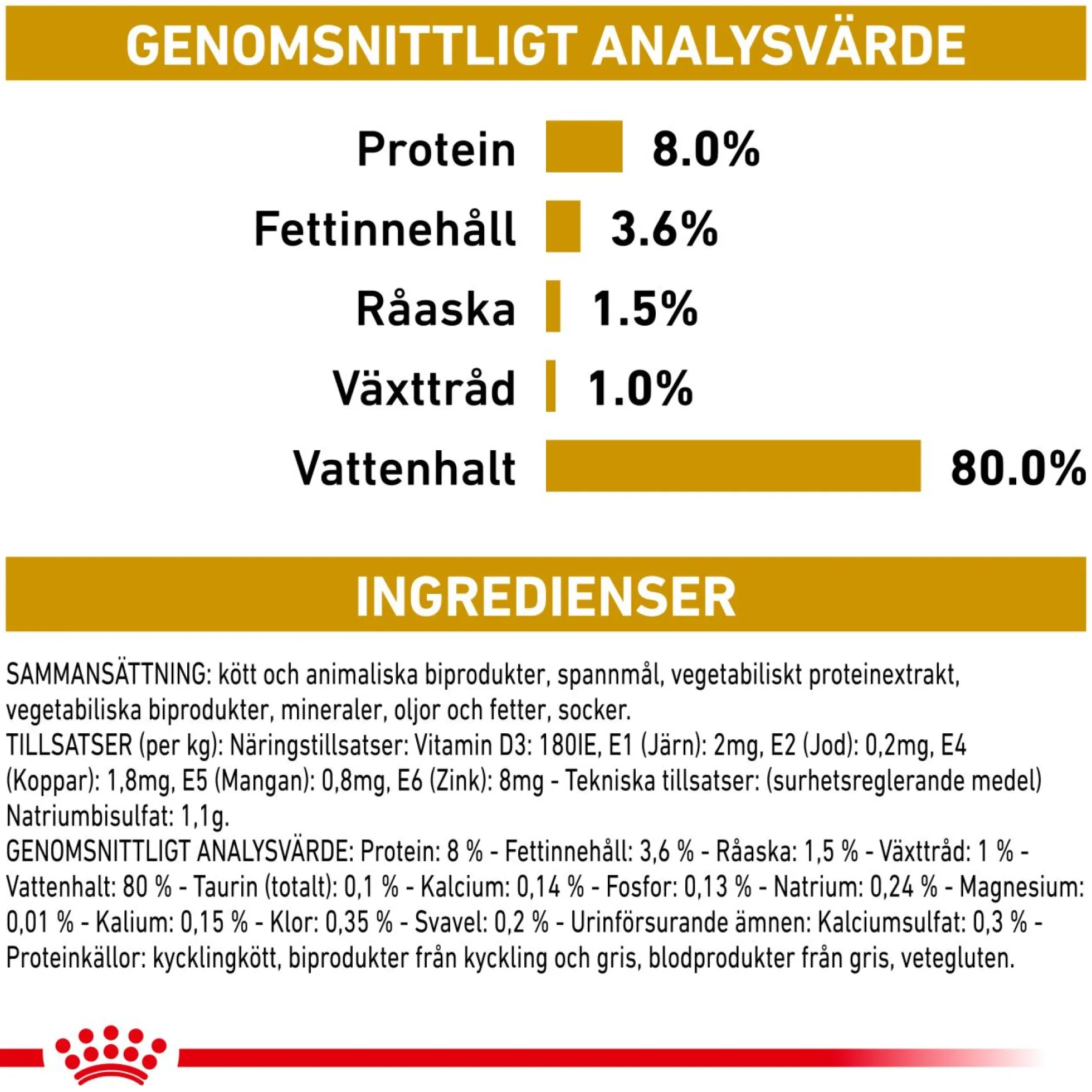 Royal Canin Urinary S/O Moderate Calorie Våtfoder för Hund