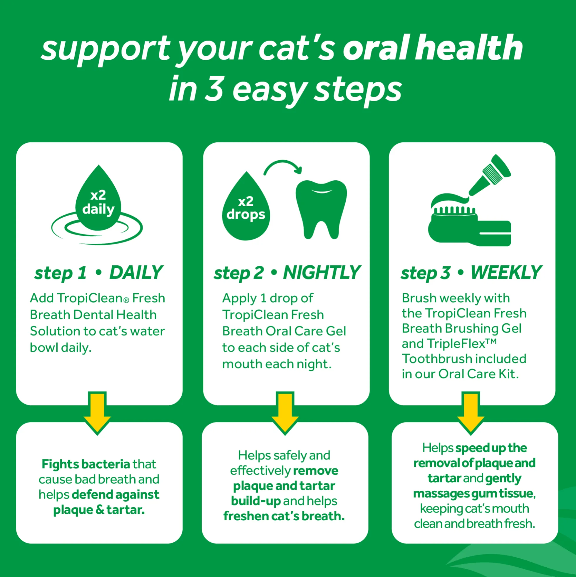 TropiClean Clean Teeth Oral Care Gel för Katt